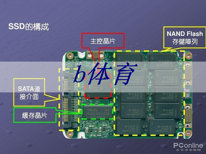 <strong>bsport：日经：拆解荣耀手机，美国芯片取代中国芯片。。。</strong>